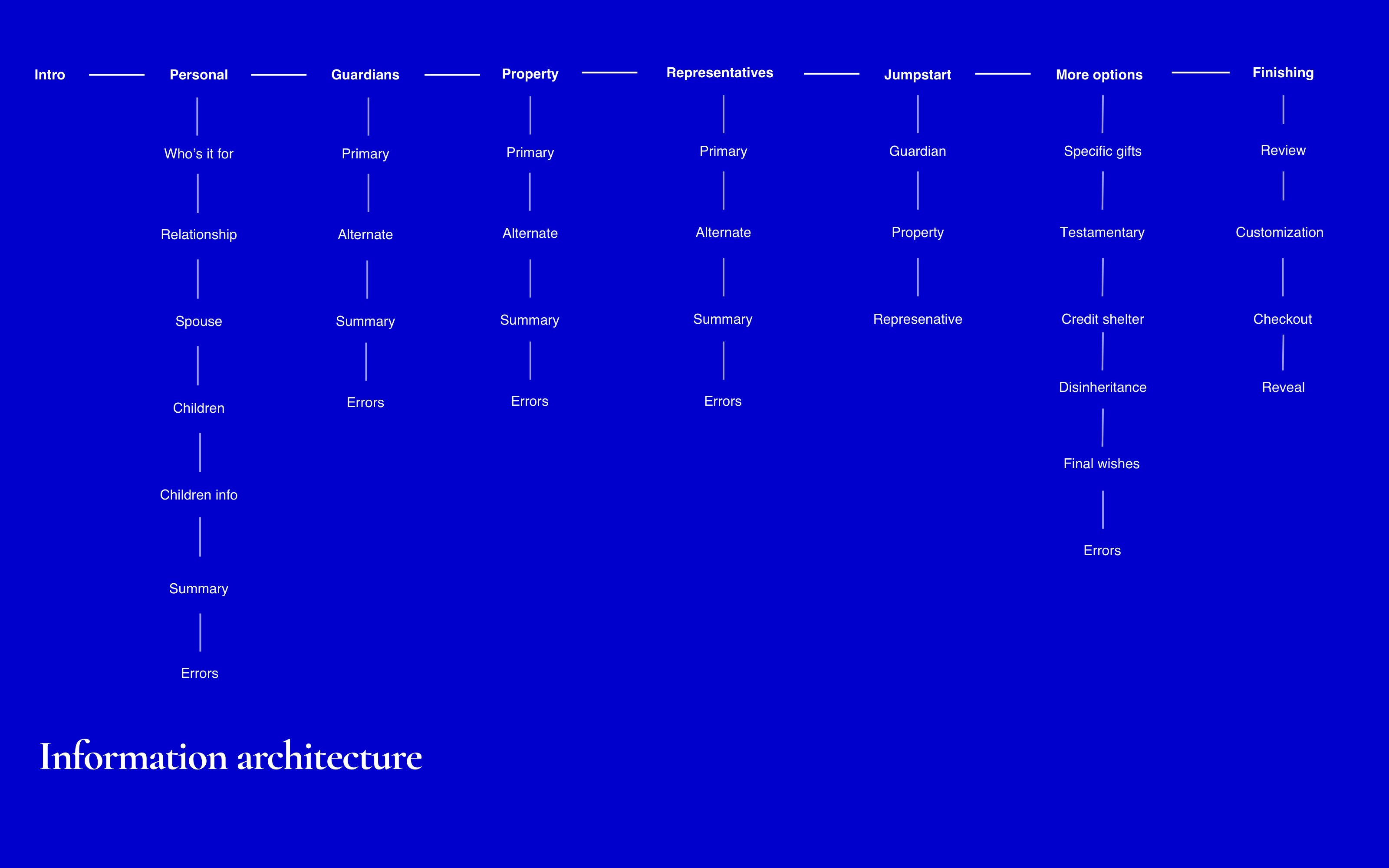 Information-architecture@2x